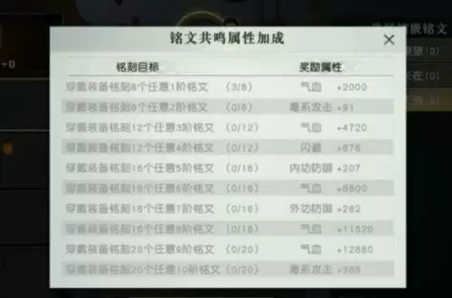 秦时明月世界儒家铭文带什么好 秦时明月手游儒家铭文佩戴攻略