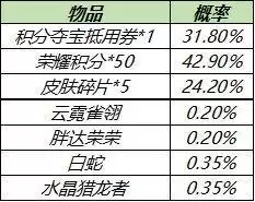 王者荣耀超值优选皮肤秘宝购买建议