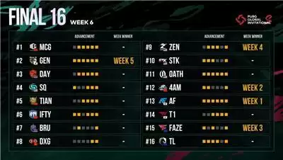 胜者为王! PGI.S完美收官,总冠军SQ斩获129万美金大奖