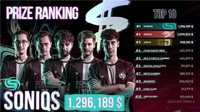 胜者为王! PGI.S完美收官,总冠军SQ斩获129万美金大奖