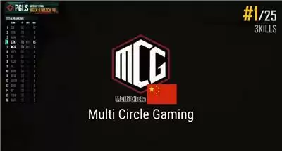 胜者为王! PGI.S完美收官,总冠军SQ斩获129万美金大奖