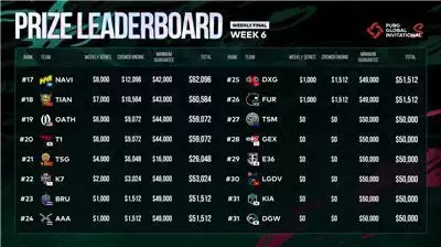 胜者为王! PGI.S完美收官,总冠军SQ斩获129万美金大奖