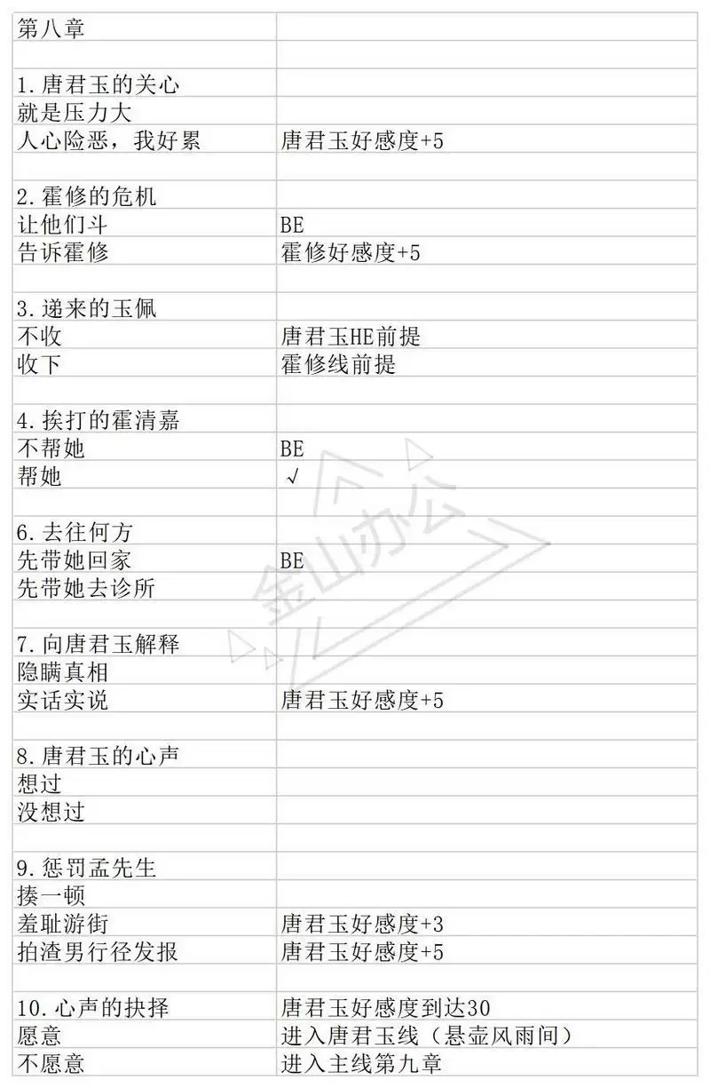 与君心动时第八、九、十章事件选择攻略