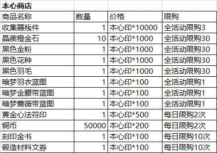 影之刃3愚者之境怎么过?愚者之境通关攻略图片3
