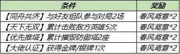 王者荣耀陌上踏青活动怎么玩？陌上踏青活动内容介绍图片5