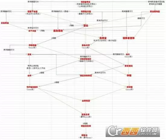 重生细胞蜱虫之母打法指南 蜱虫之母怎么打 重生细胞蜱虫之母打法指南 蜱虫之母怎么打