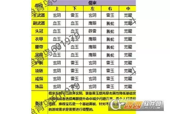 秦时明月世界儒家铭文搭配推荐 儒家铭文如何搭配 秦时明月世界儒家铭文搭配推荐 儒家铭文如何搭配