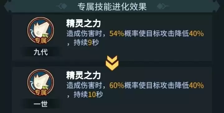 提灯与地下城露露与火人哪个强?露露与火人对比分析图片1