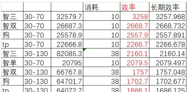 公主连结专武收益计算 狼狗智栞专武升级顺序图片1