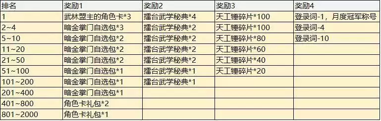 我的侠客新掌门对决玩法攻略及奖励一览