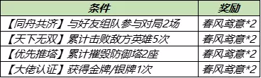 《王者荣耀》春风鸢意获取攻略