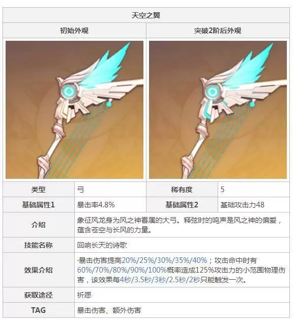 天空之弓属性_2 天空之弓属性