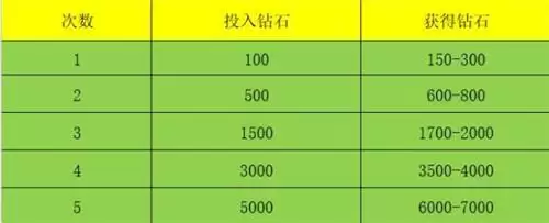 斗罗大陆斗神再临钻石免费获取攻略分享