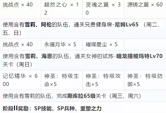 梦幻模拟战sp雪莉重塑任务详细