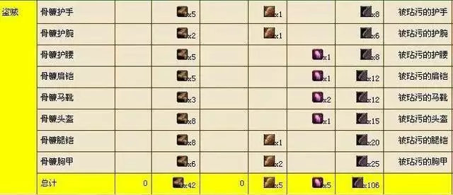 盗贼t3套装兑换材料