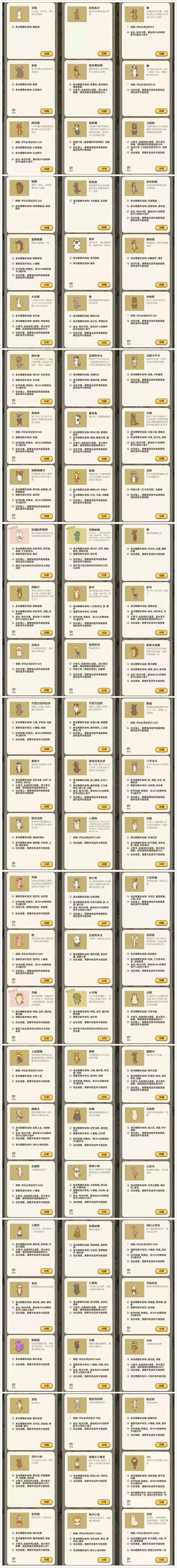 动物餐厅客人解锁条件攻略大全2021