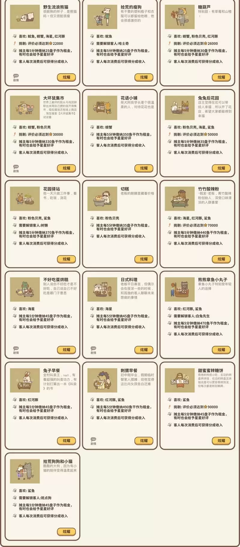 动物餐厅客人解锁条件攻略大全2021