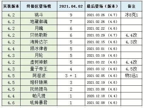 崩坏33.27超弦空间高危区怎么打？ 超弦空间高危区3.27攻略图片1