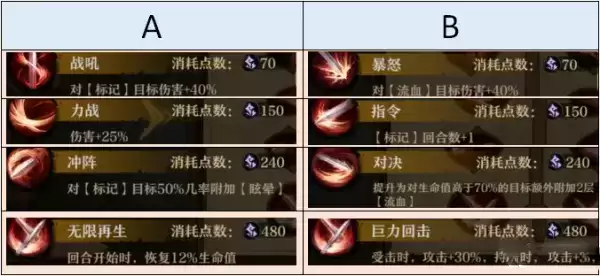 《旧日传说》比约恩技能强度测评