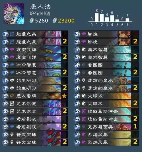 《炉石传说》贫瘠之地愚人法卡组攻略