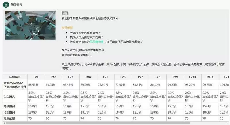 魈大招是什么伤害