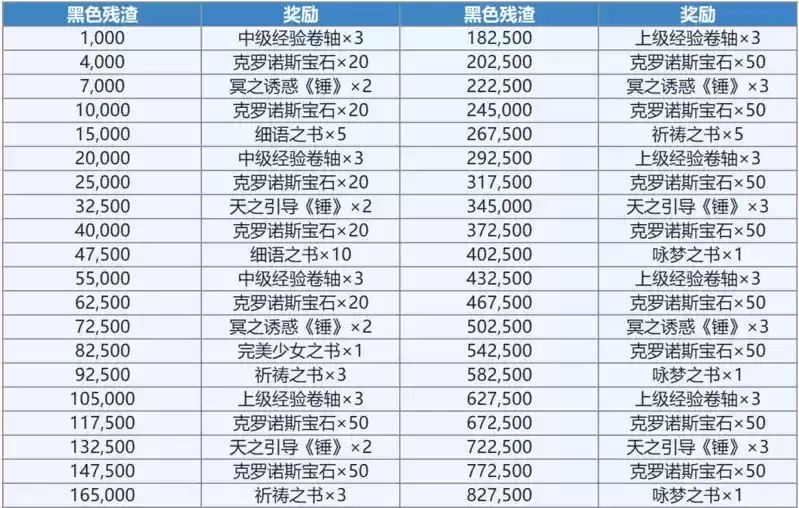 另一个伊甸遮天之塔与幽禁的魔女流程攻略大全