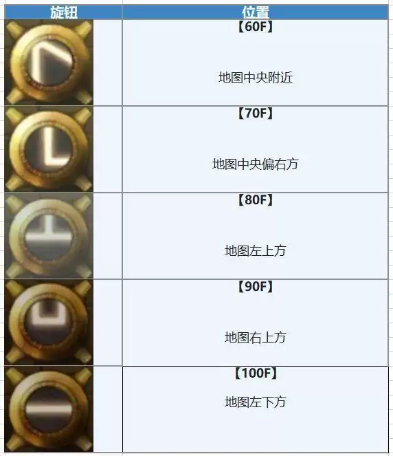 另一个伊甸遮天之塔与幽禁的魔女流程攻略大全