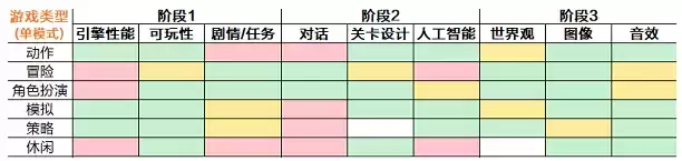 游戏开发大亨最佳搭配表攻略2021