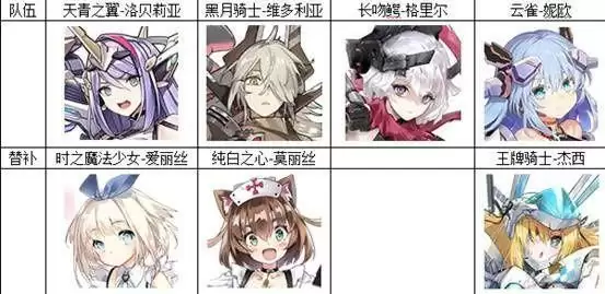 机动战姬聚变最强推图整容推荐