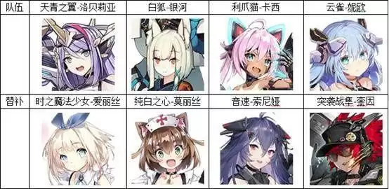 机动战姬聚变最强推图整容推荐