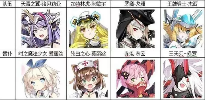 机动战姬聚变最强推图整容推荐