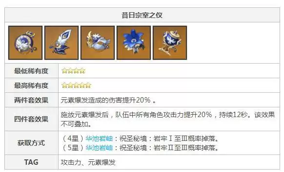 香菱副C圣遗物及武器搭配