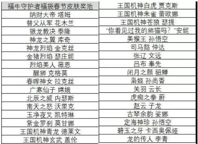 lol金牛福袋可以开到什么