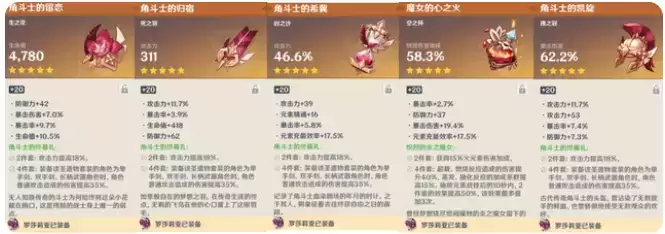 原神罗莎莉亚圣遗物最强搭配攻略2021