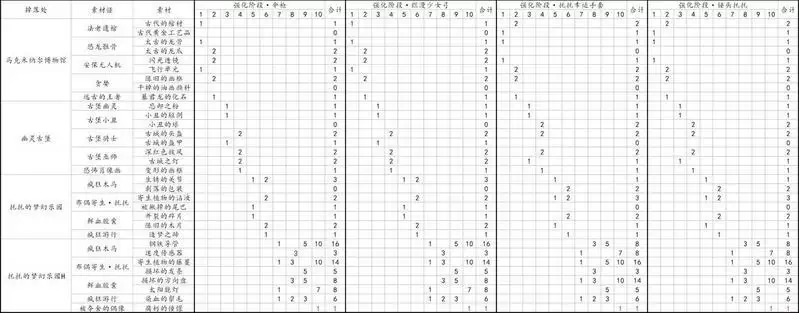 另一个伊甸国服装备大全表分享