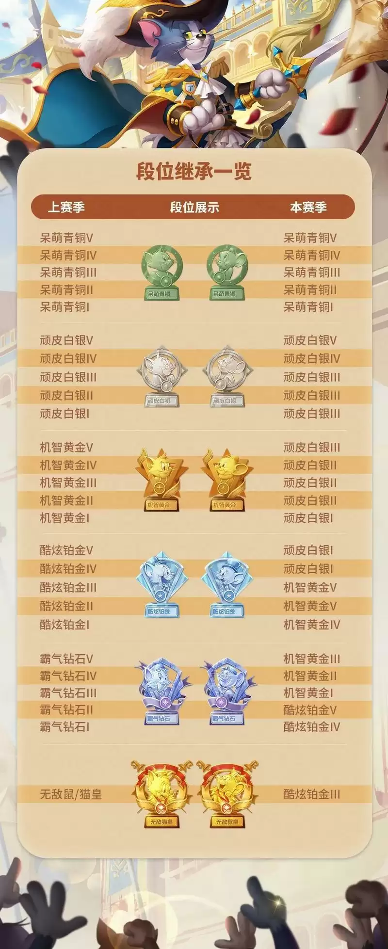 猫和老鼠手游S8赛季天梯段位继承规则介绍