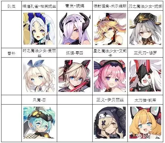 机动战姬聚变PVP阵容搭配一览