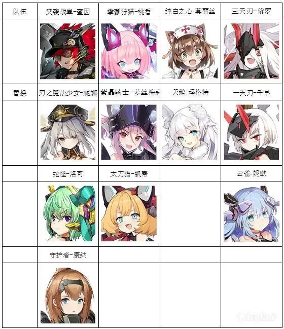 机动战姬聚变BOSS攻坚阵容搭配推荐