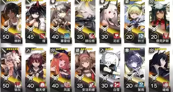 明日方舟二周年自选六星干员推荐