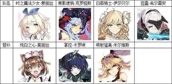 《机动战姬：聚变》最强推图阵容推荐