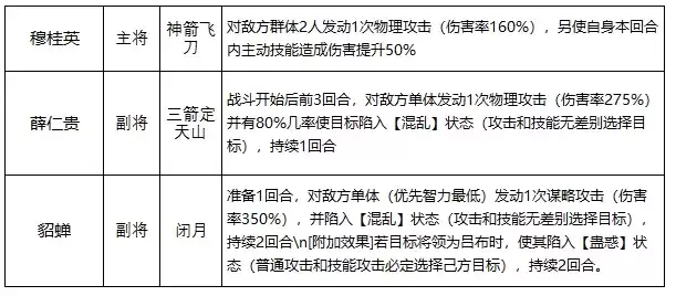 《征服与霸业》穆桂英全面解析