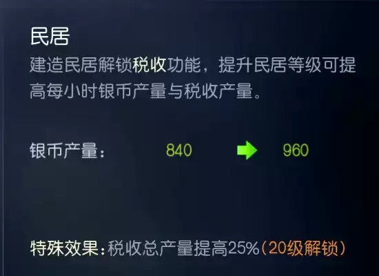 《征服与霸业》建筑功能详解