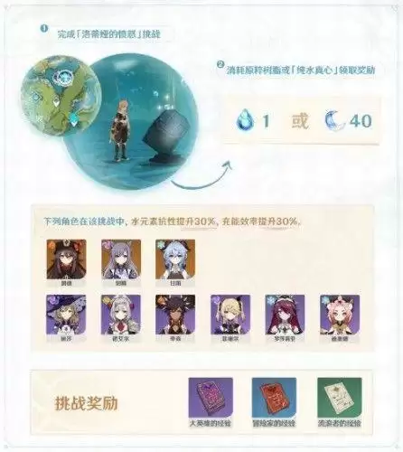 原神纯水精灵洛蒂娅的愤怒怎么过？洛蒂娅的愤怒通关阵容推荐图片3