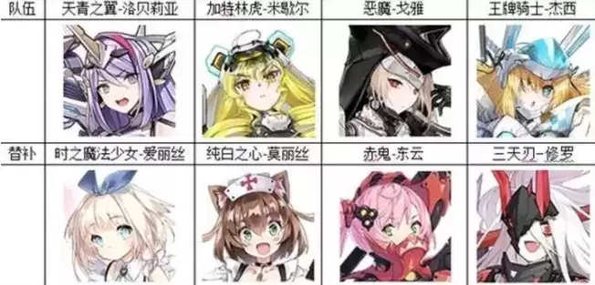 机动战姬聚变开局阵容选择推荐