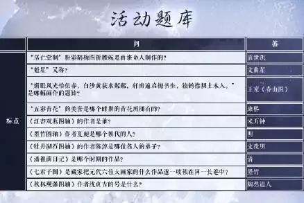 奇迹暖暖学堂策问问题答案大全 