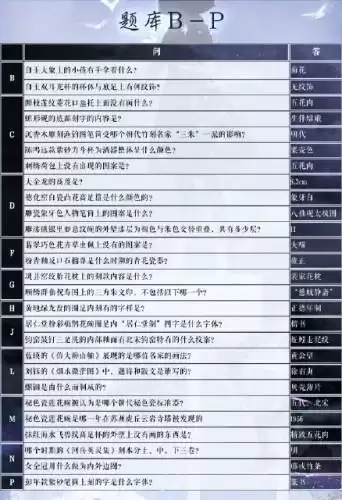 奇迹暖暖学堂策问问题答案大全 