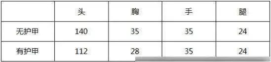 火麒麟灵狐属性_2 火麒麟灵狐属性