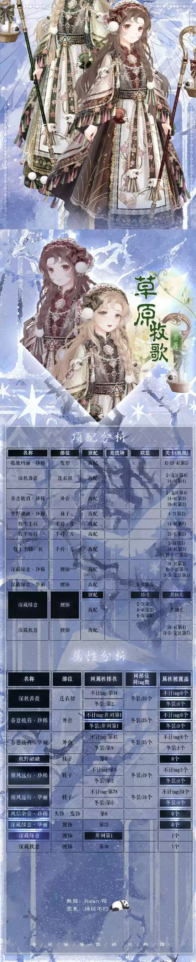 奇迹暖暖草原牧歌顶配分析