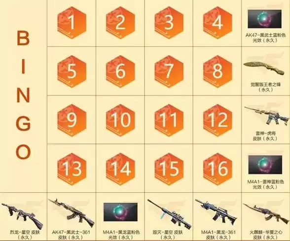 穿越火线四月宾果活动地址链接分享2021