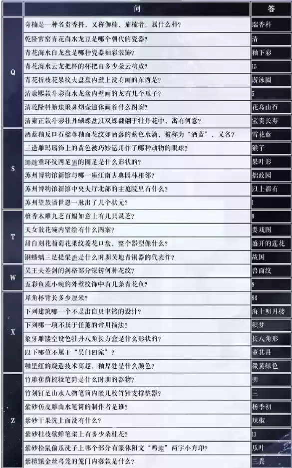 奇迹暖暖吴剑怀故心过关搭配及学堂策问答案一览